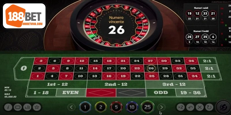 Tuân thủ quy tắc và áp dụng chiến thuật hợp lý giúp bạn kiểm soát rủi ro